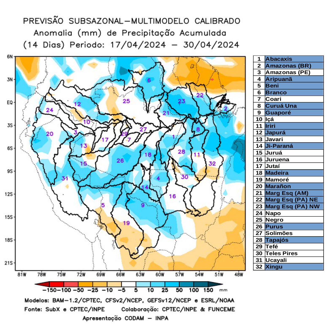 multimodel_calibrado