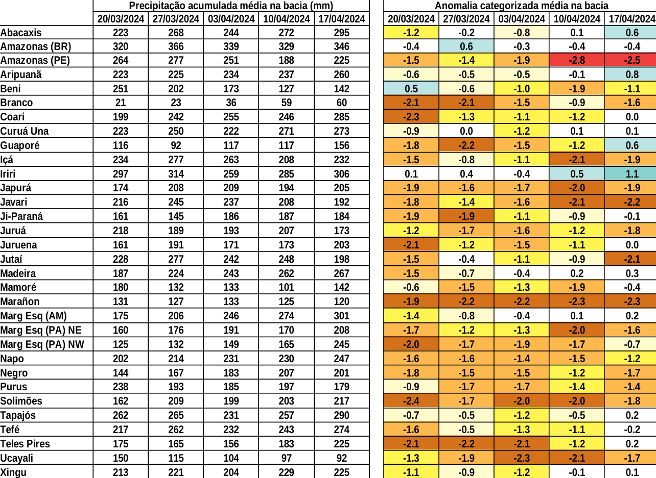anomaly_table