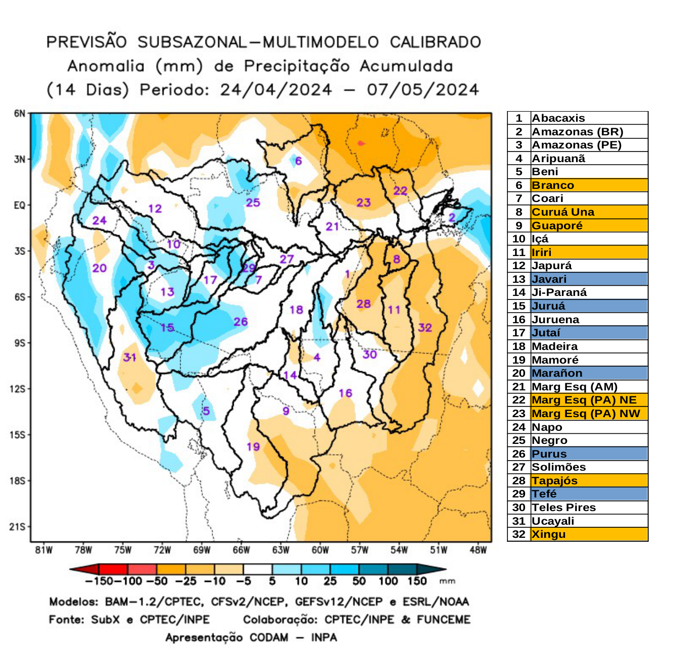 multimodel_calibrado