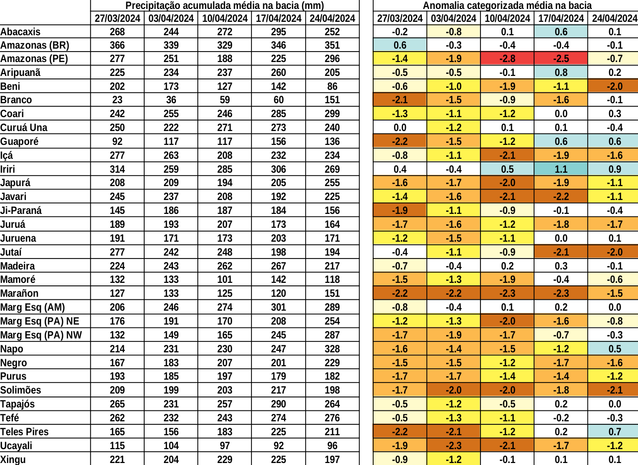 anomaly_table