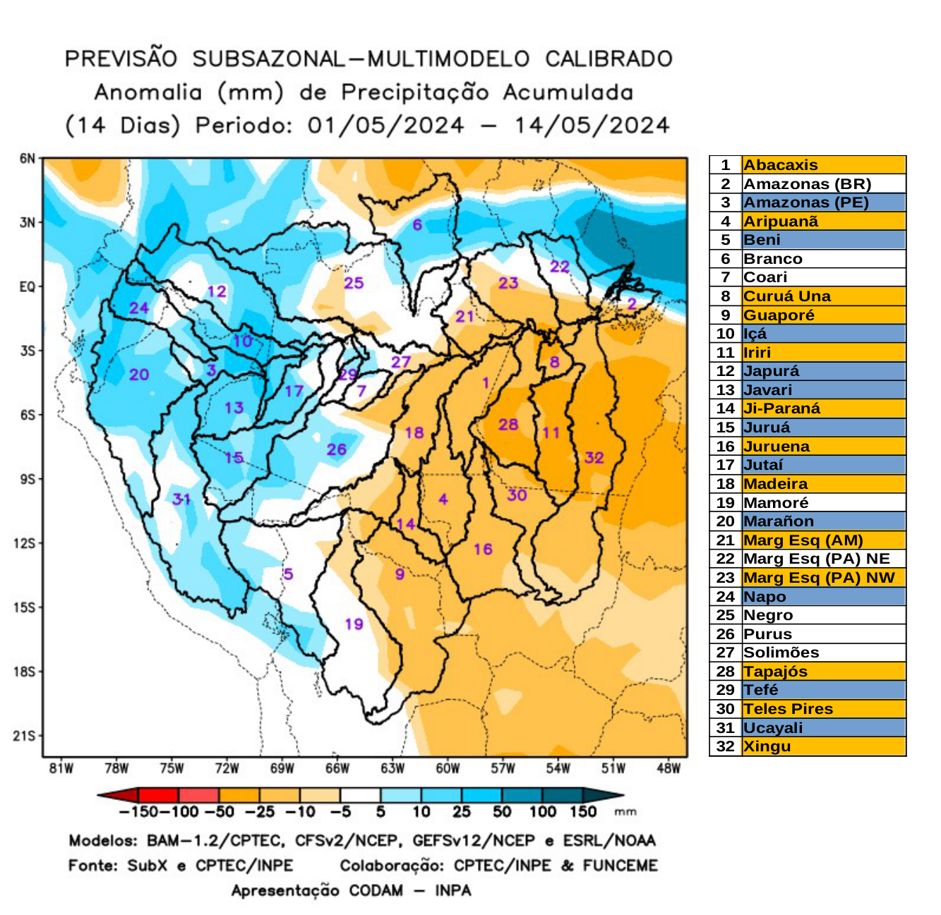 multimodel_calibrado