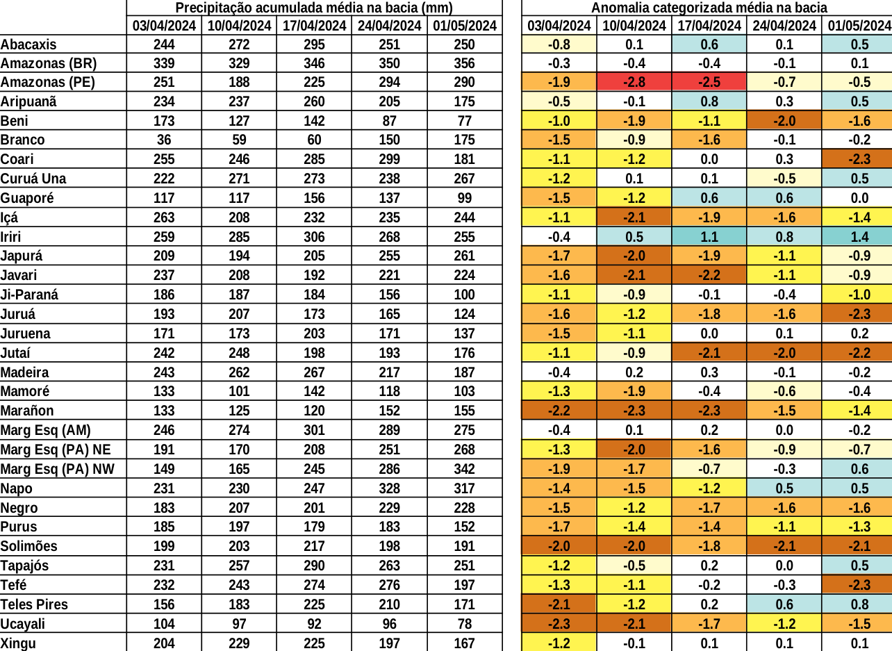anomaly_table