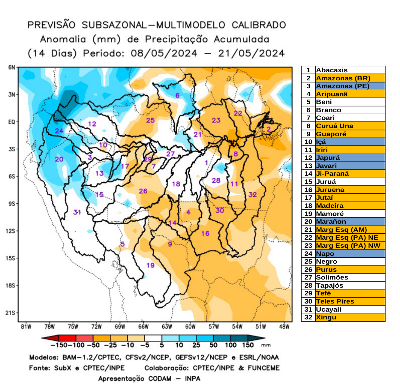 multimodel_calibrado