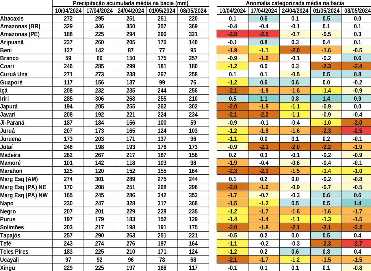 anomaly_table