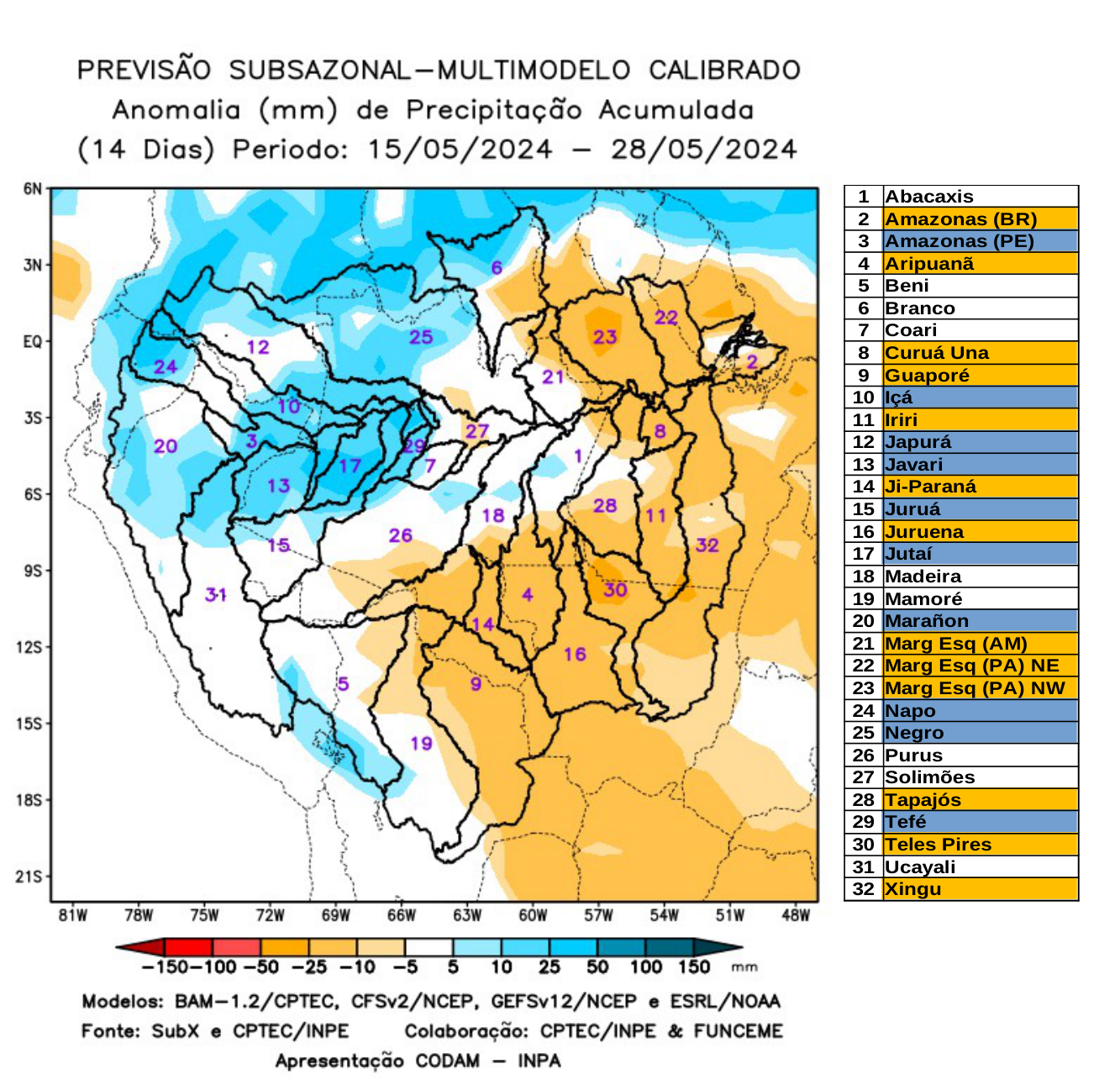 multimodel_calibrado