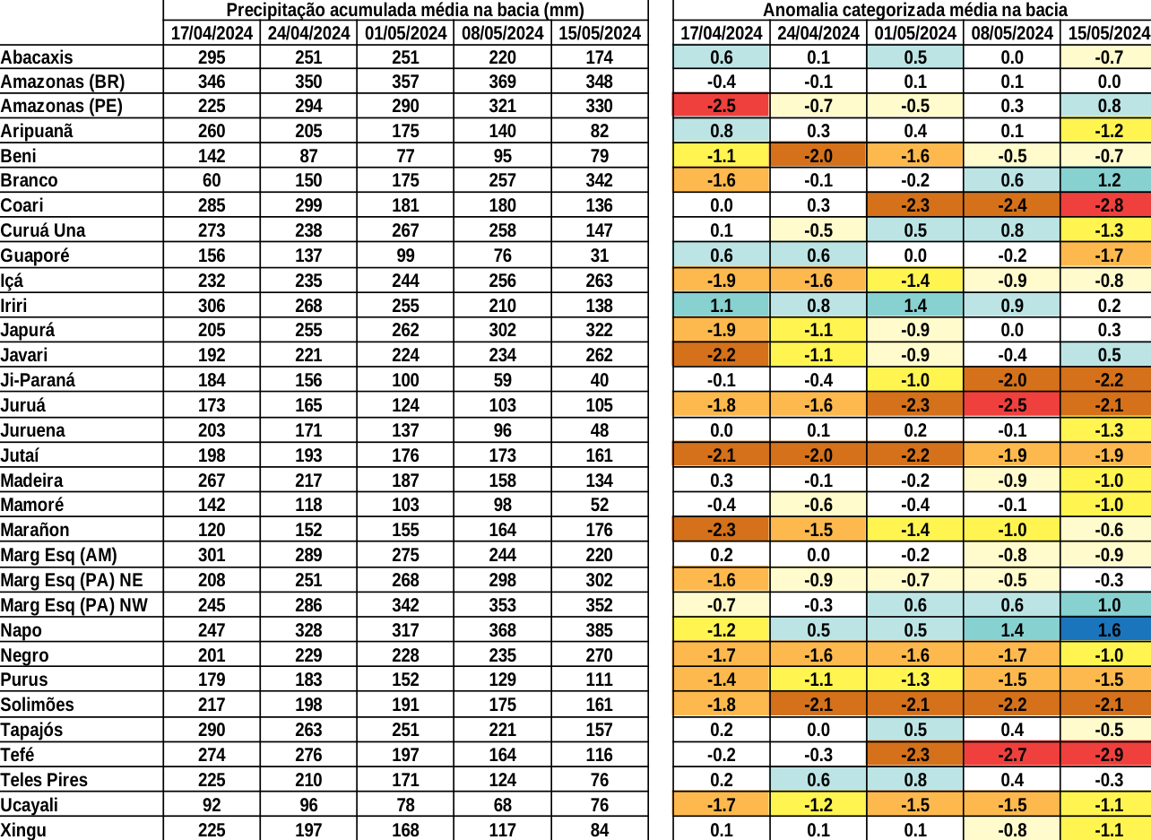 anomaly_table