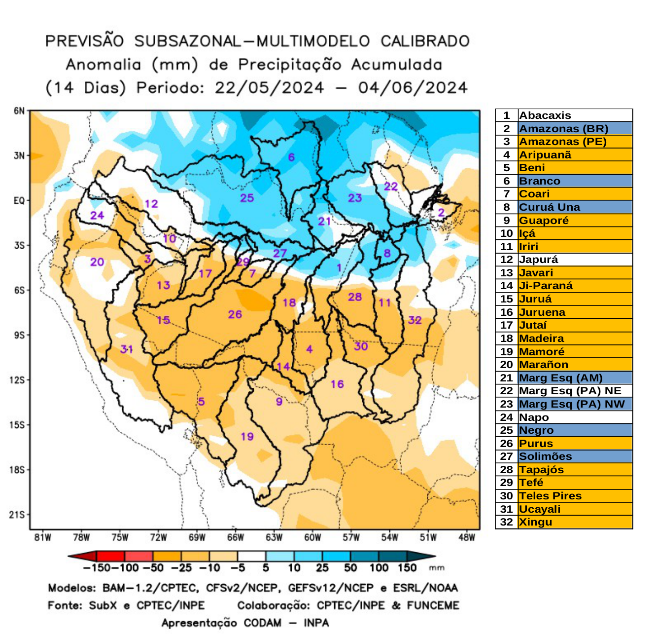multimodel_calibrado