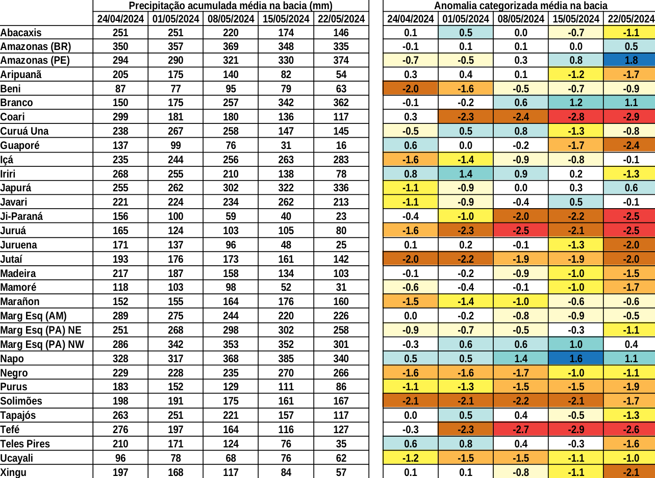 anomaly_table