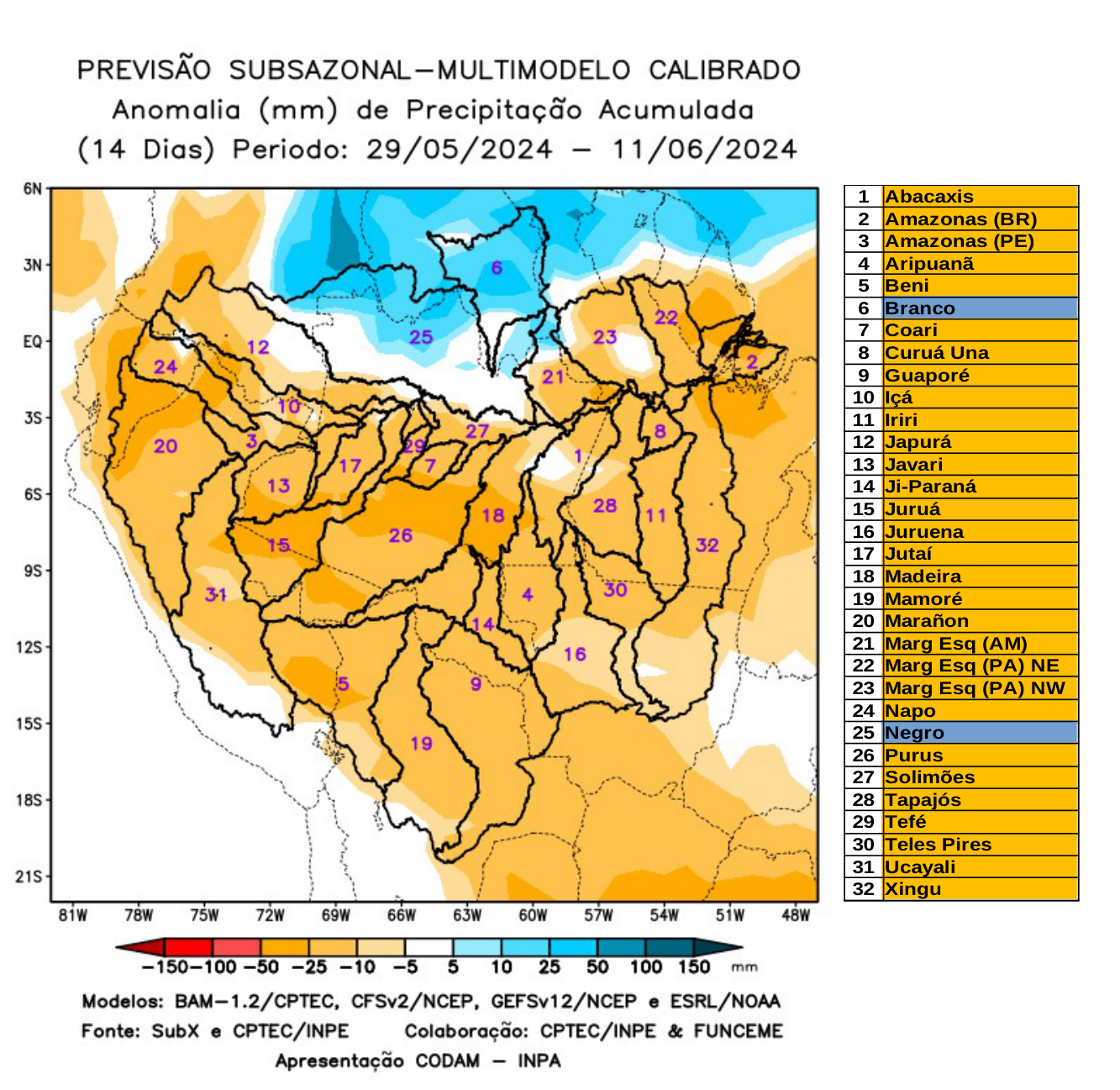 multimodel_calibrado