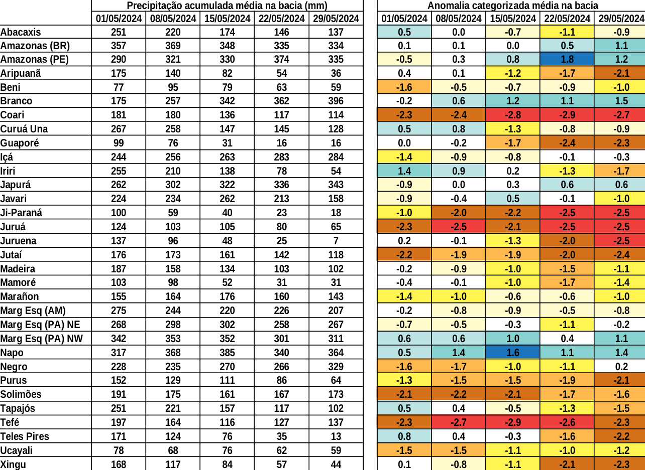 anomaly_table