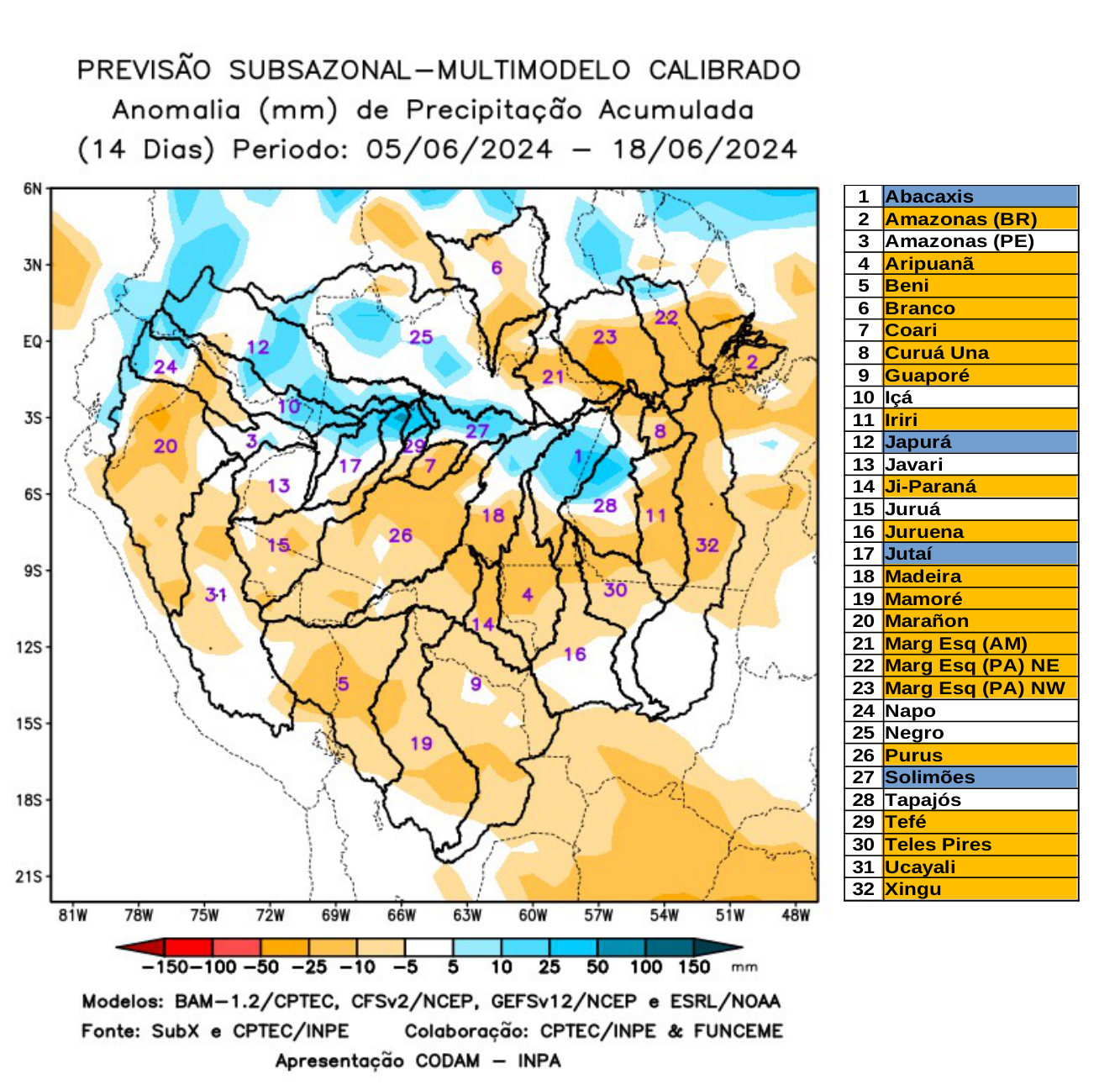 multimodel_calibrado