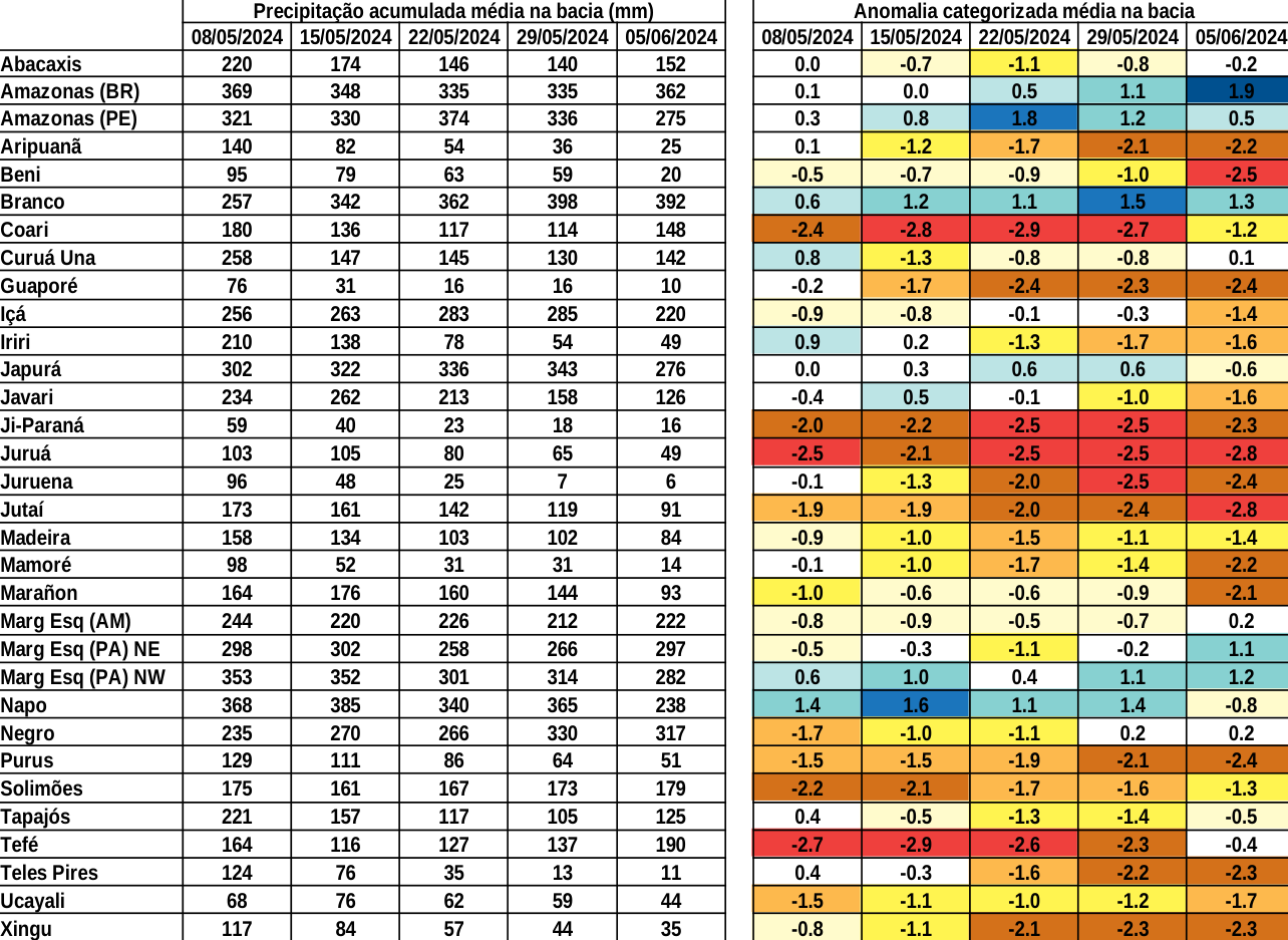 anomaly_table