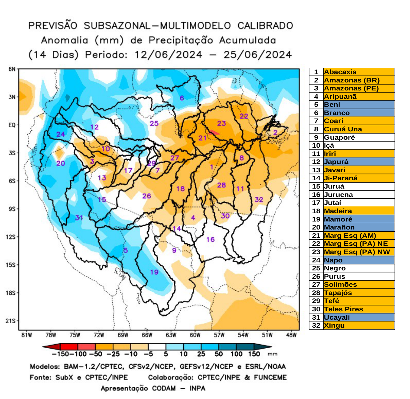 multimodel_calibrado