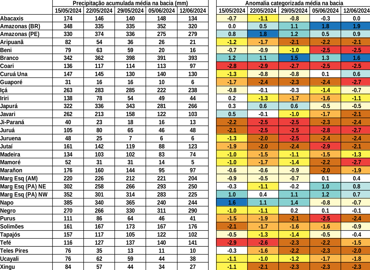 anomaly_table