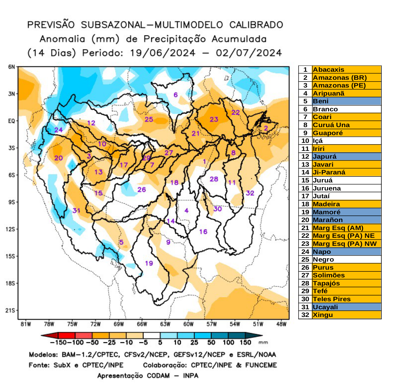 multimodel_calibrado