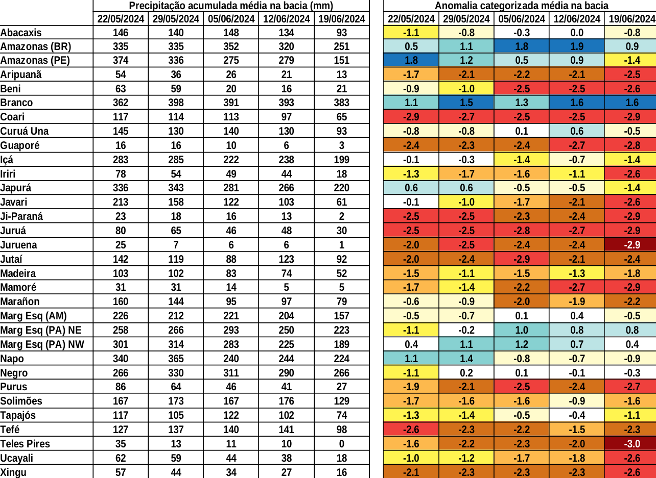 anomaly_table