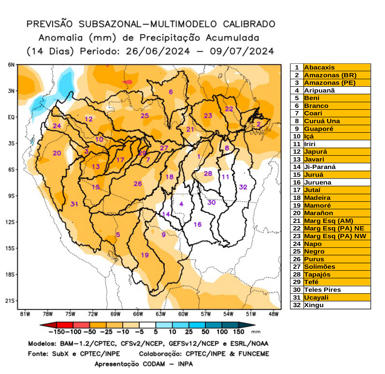 multimodel_calibrado
