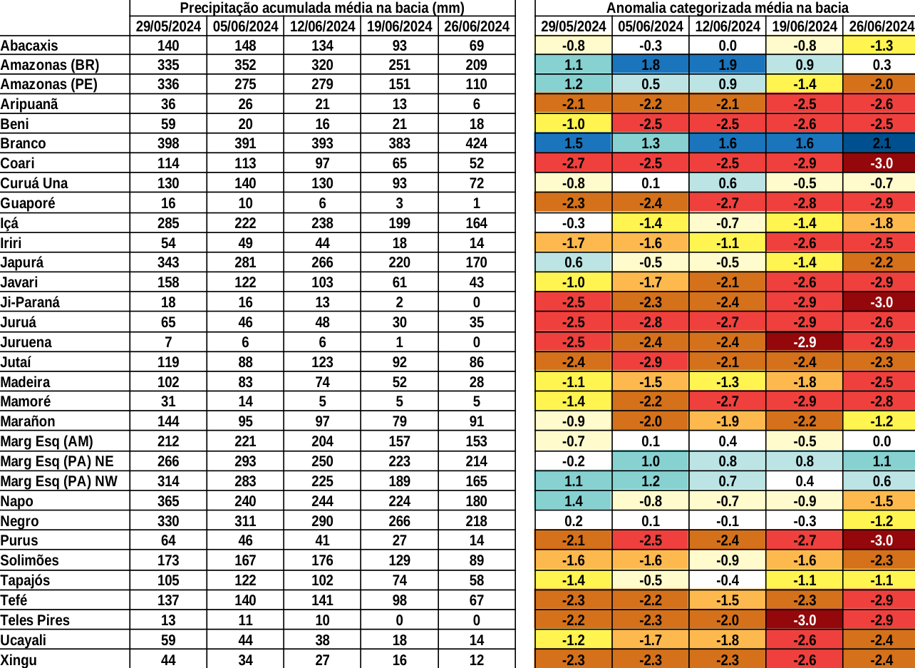 anomaly_table