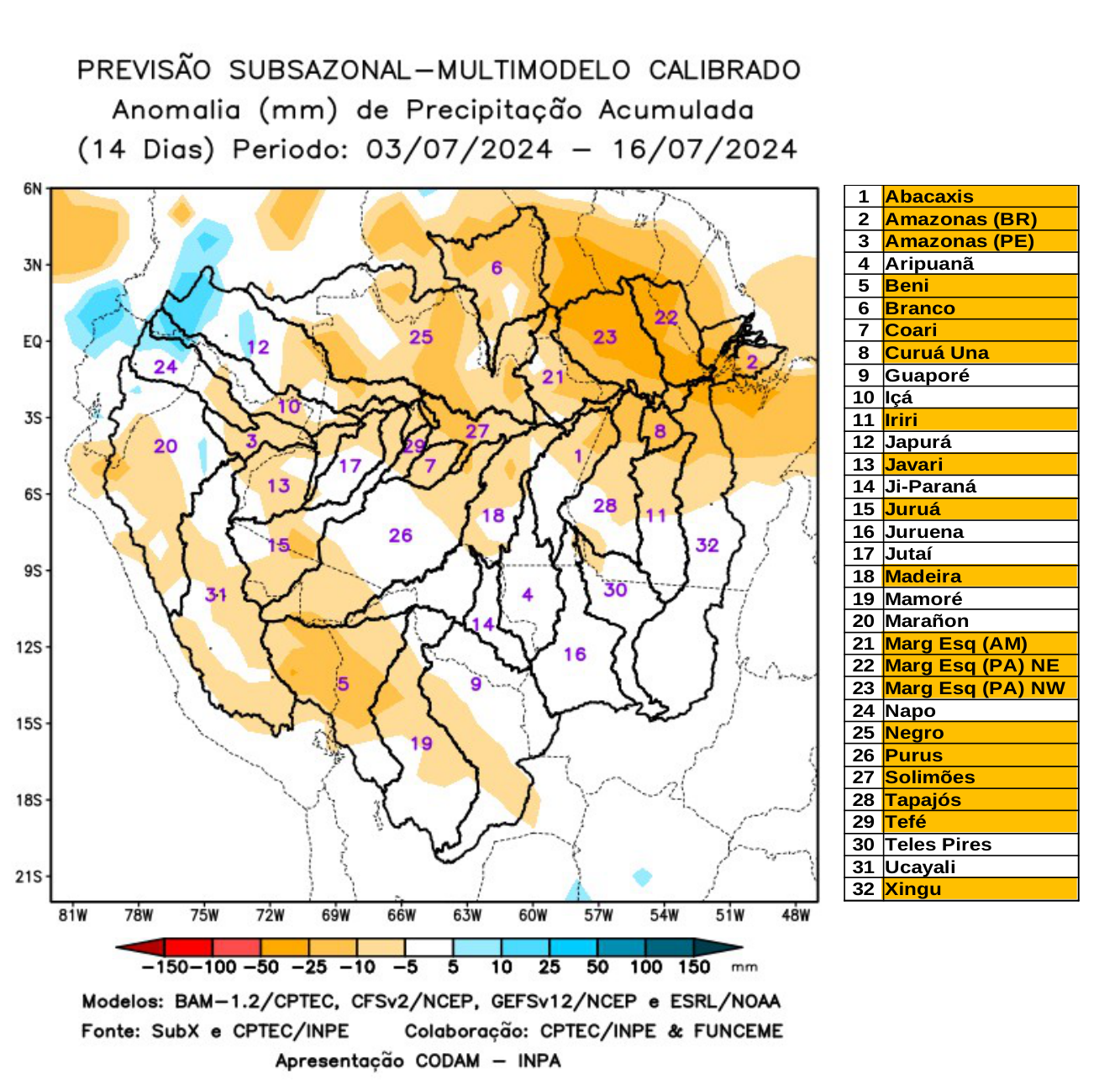 multimodel_calibrado