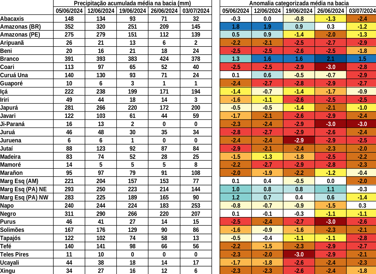 anomaly_table