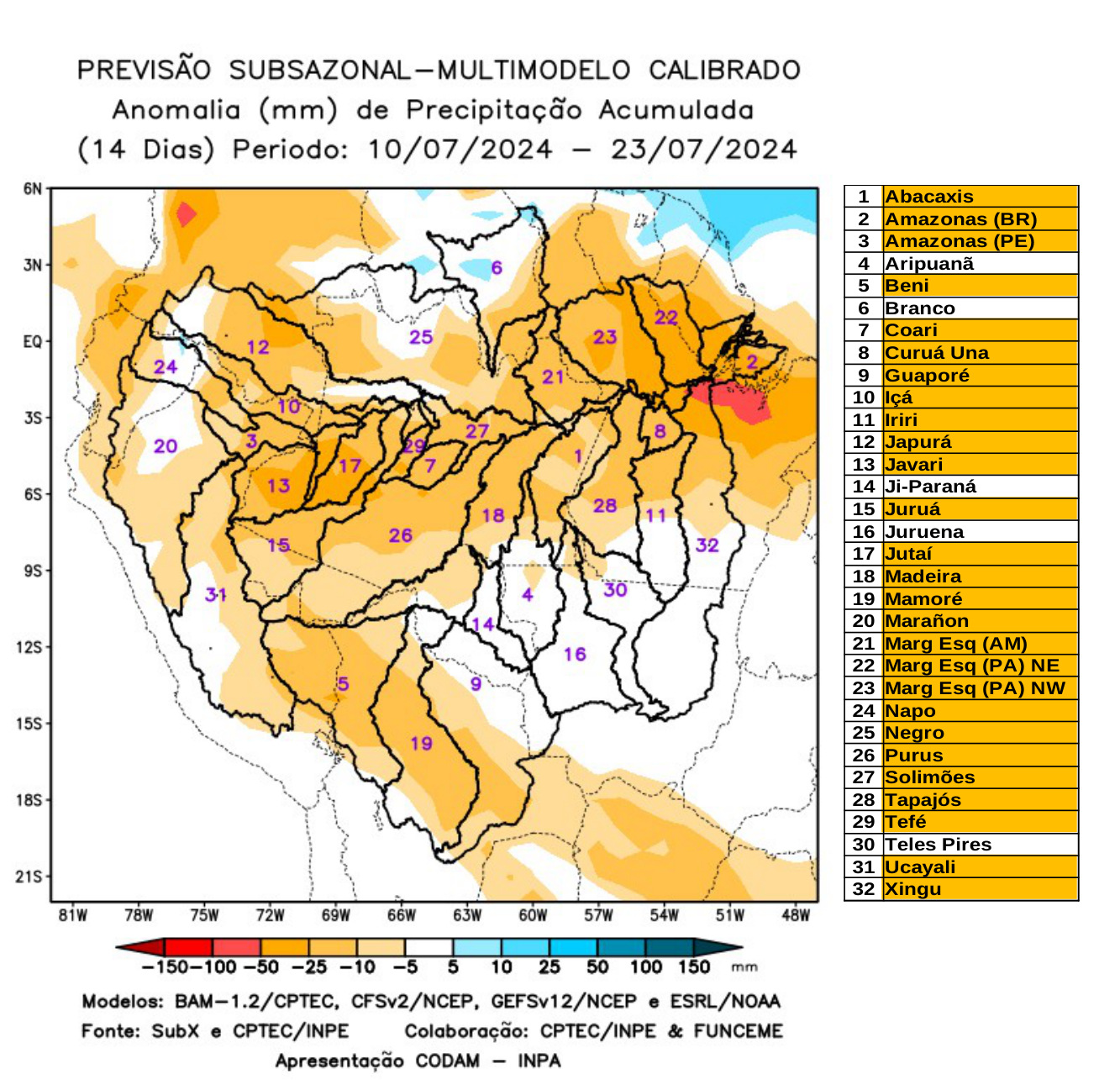 multimodel_calibrado