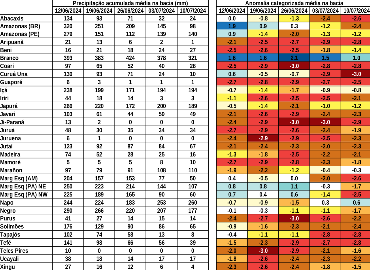 anomaly_table