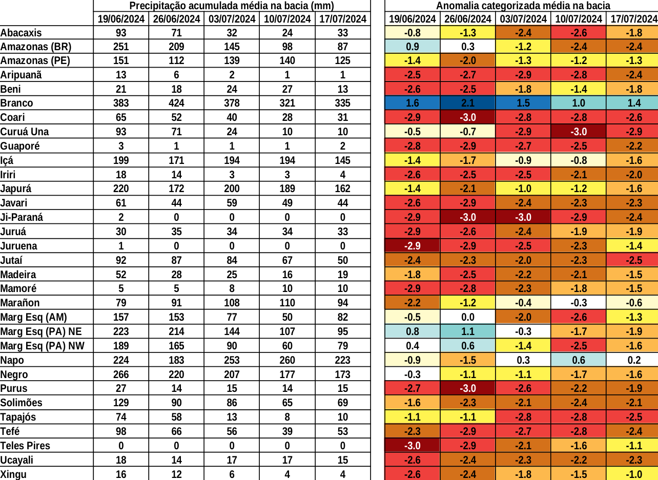 anomaly_table