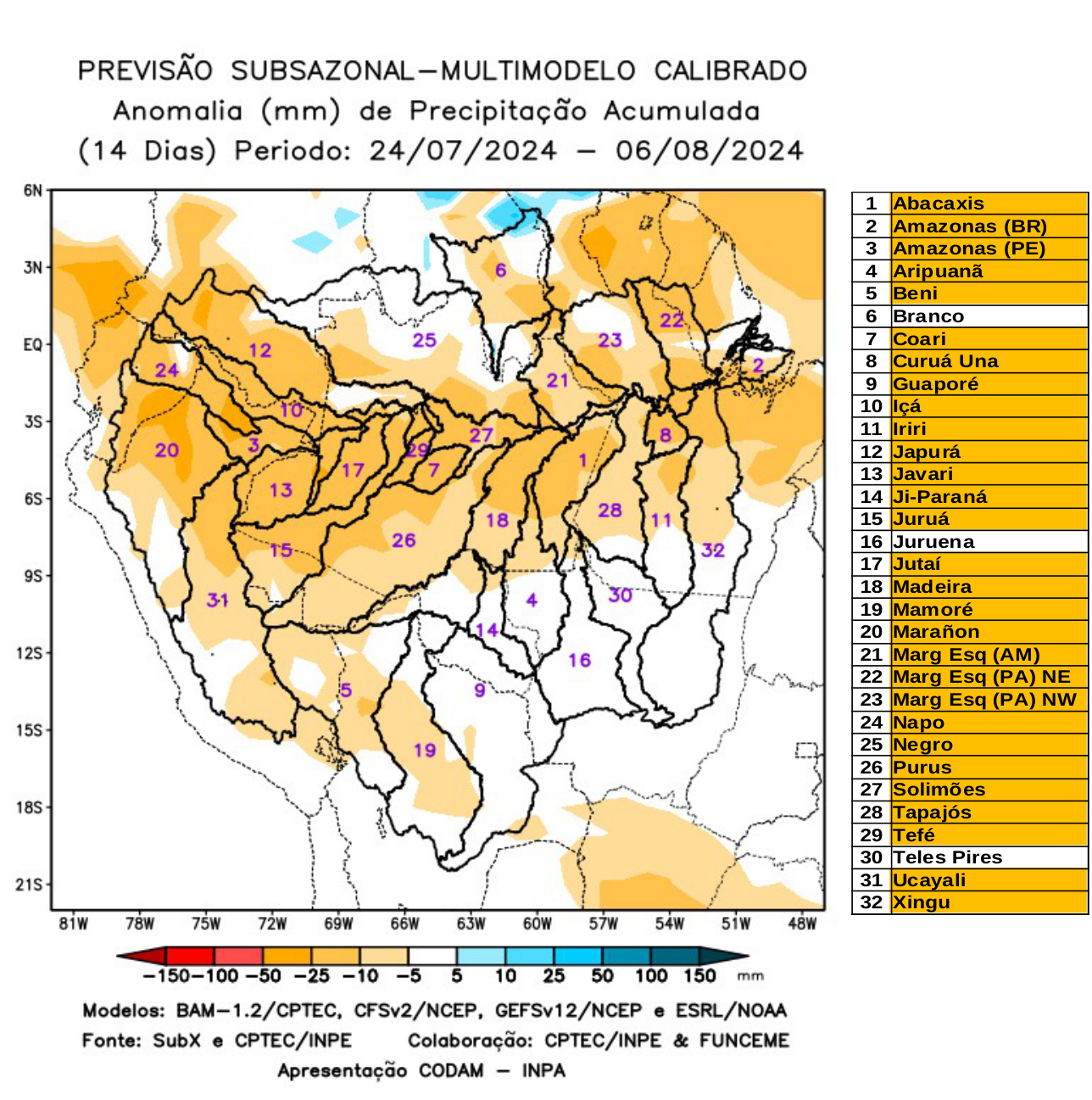 multimodel_calibrado