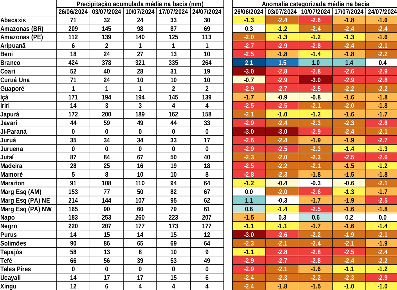 anomaly_table