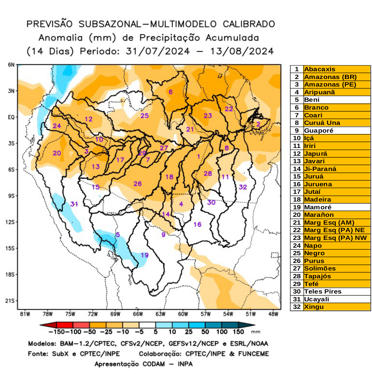 multimodel_calibrado