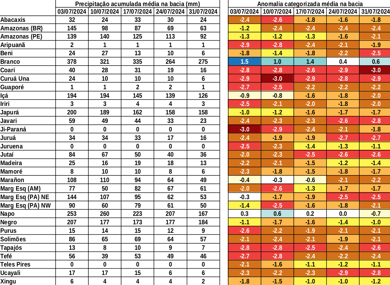 anomaly_table