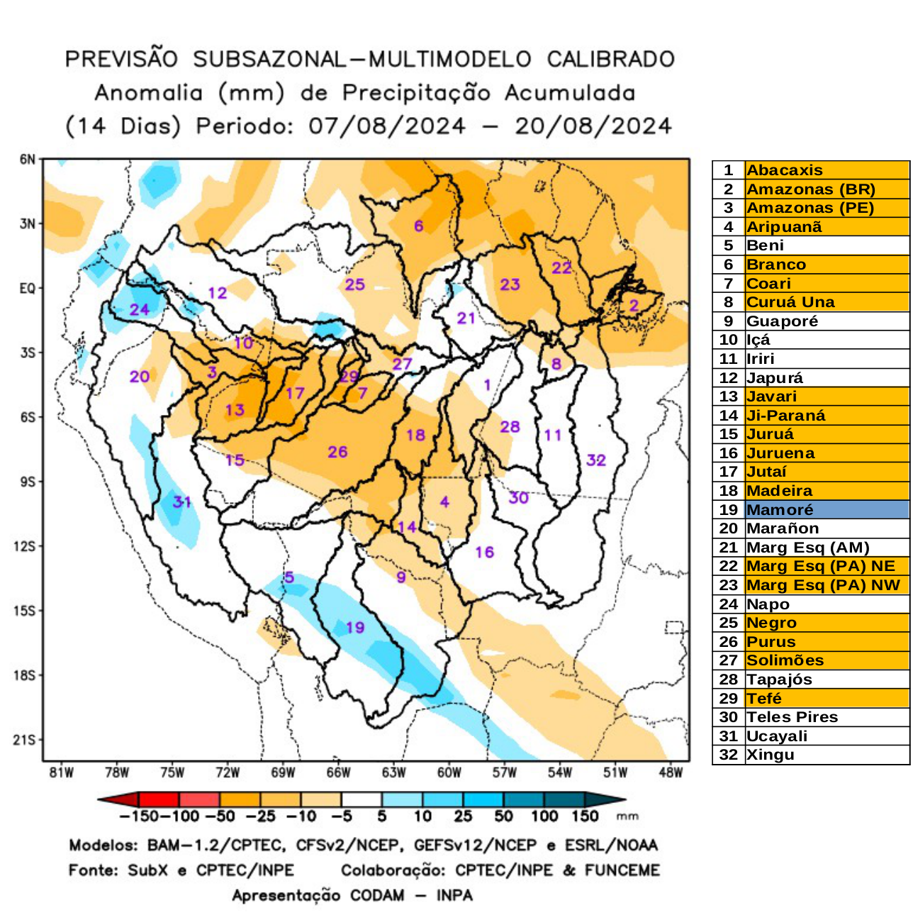 multimodel_calibrado