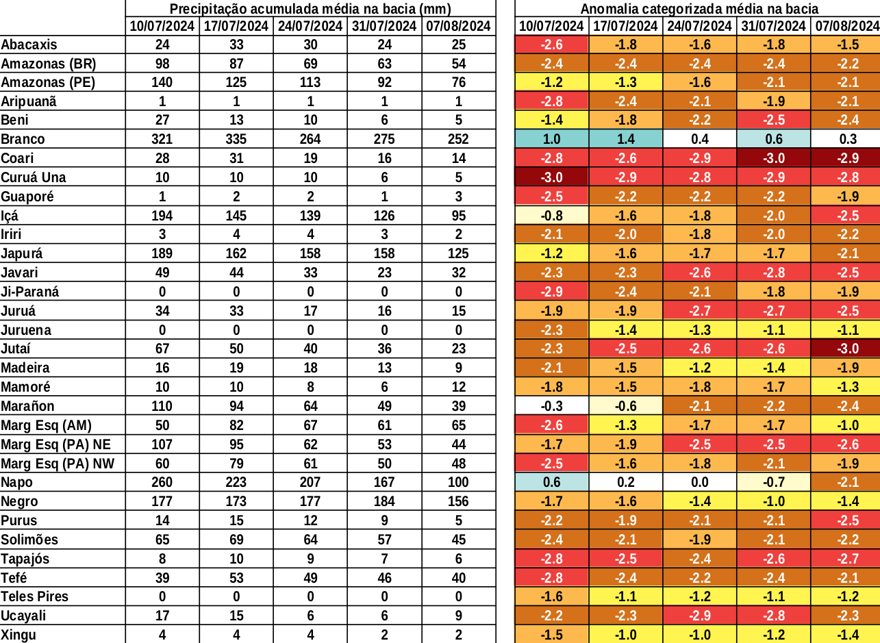 anomaly_table