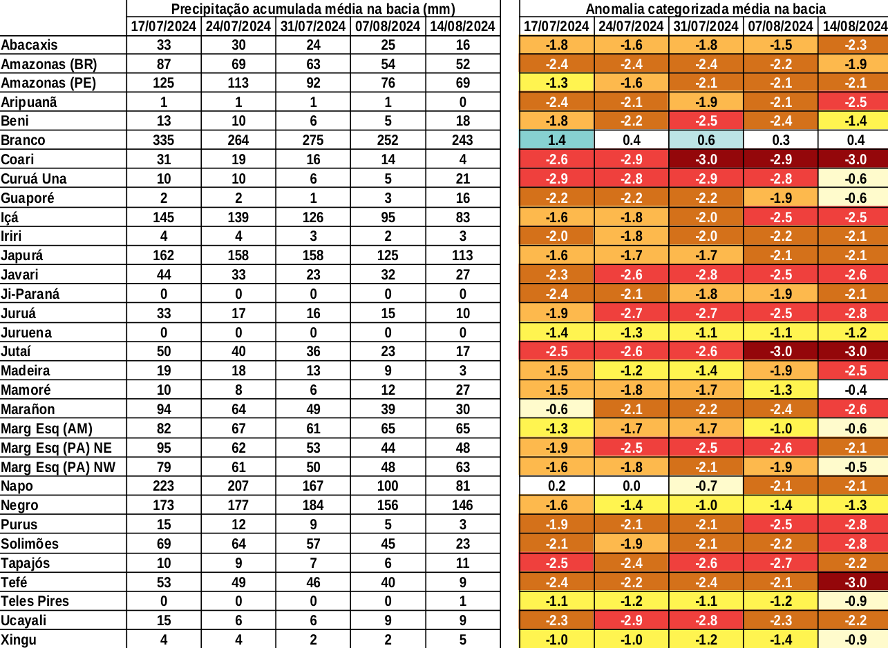anomaly_table