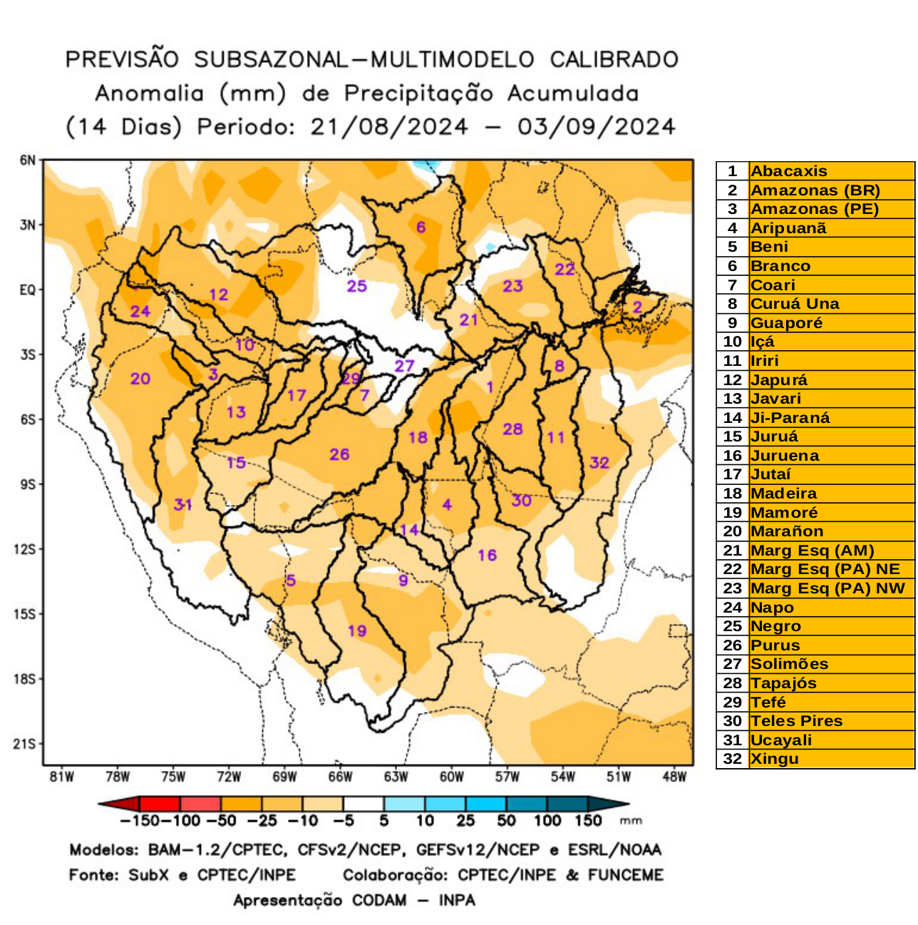 multimodel_calibrado