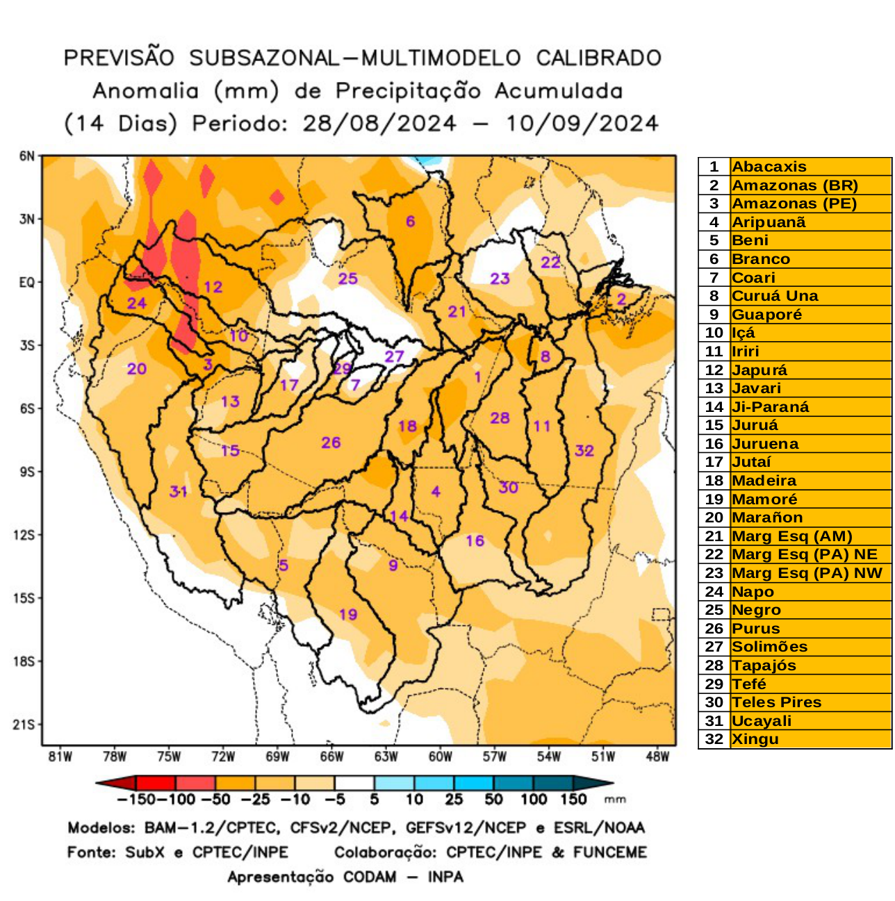 multimodel_calibrado