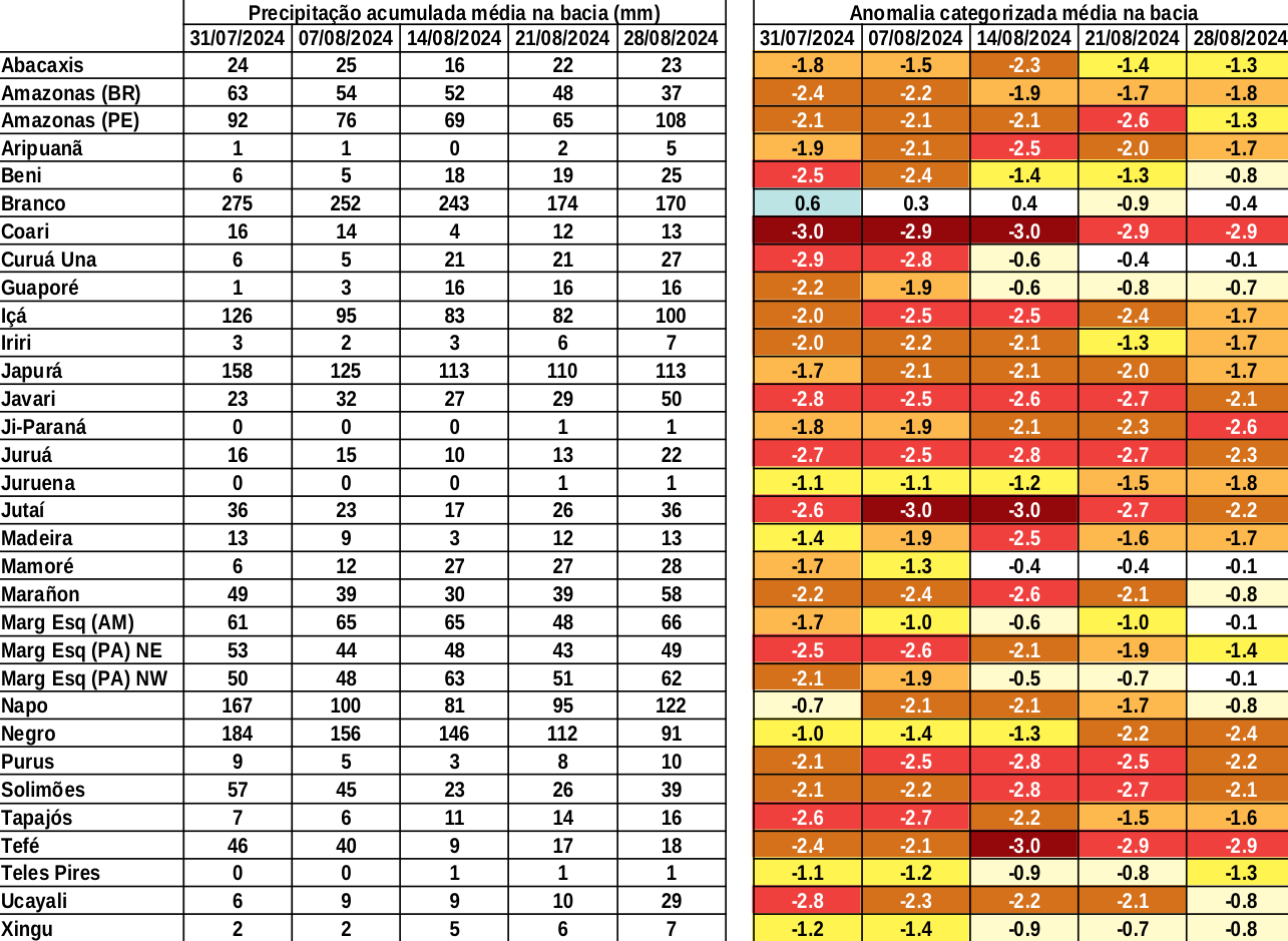 anomaly_table
