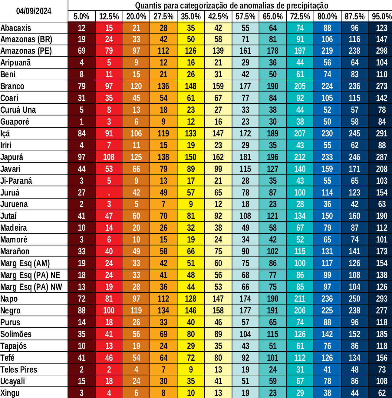 multimodel_calibrado_seven_days