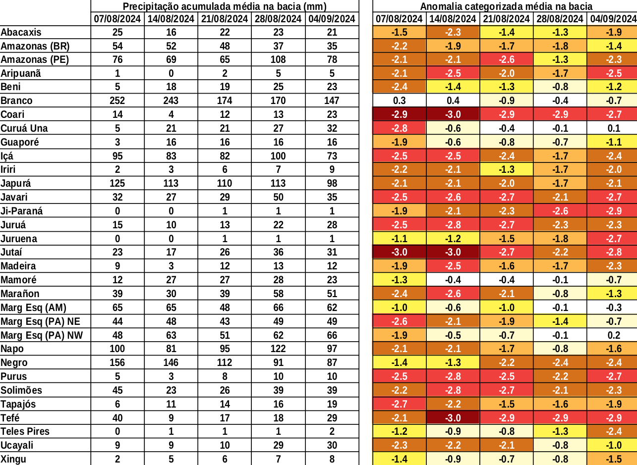 anomaly_table