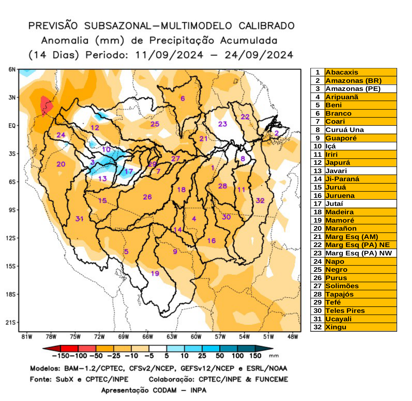 multimodel_calibrado