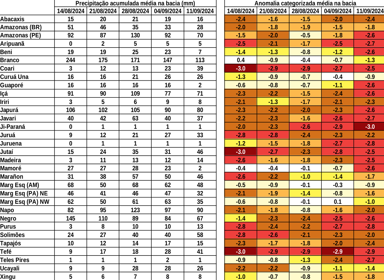 anomaly_table