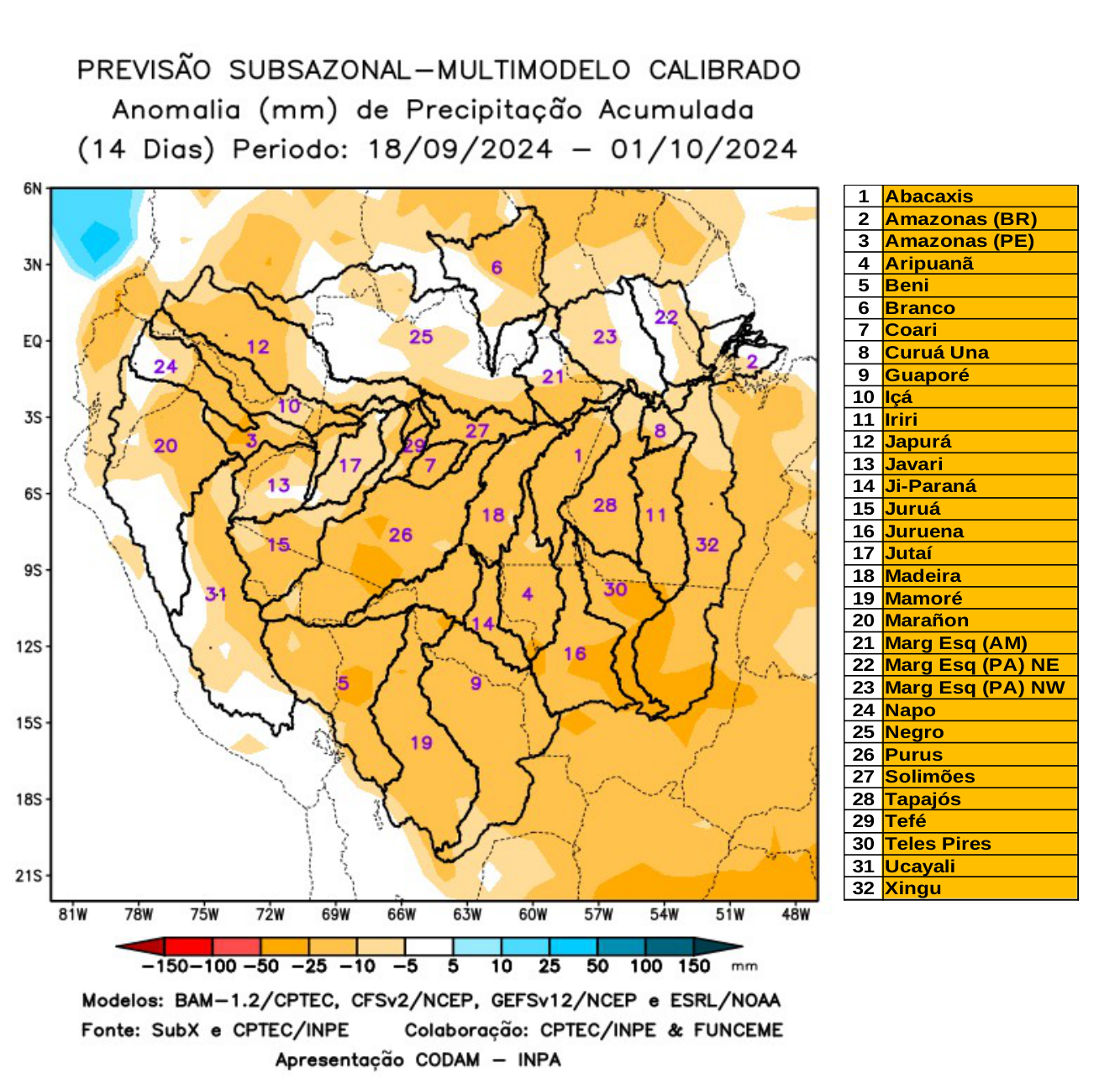 multimodel_calibrado