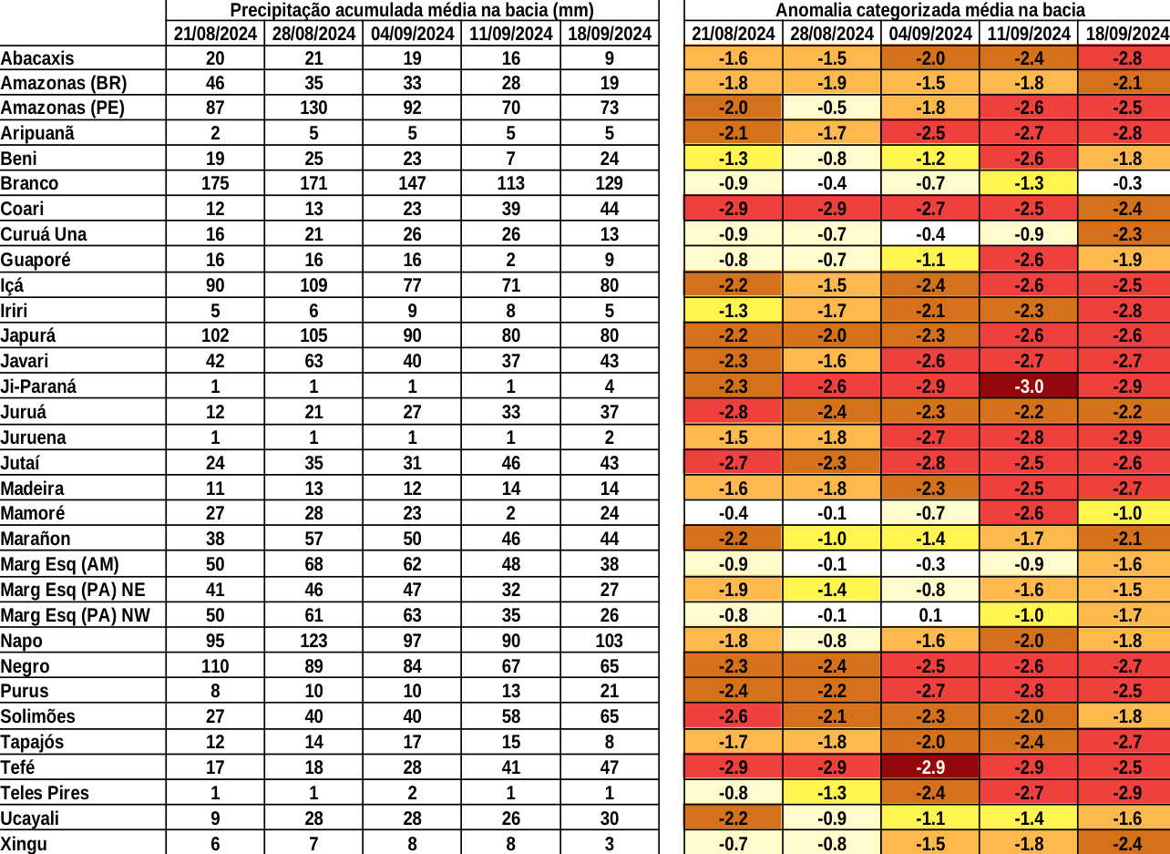anomaly_table