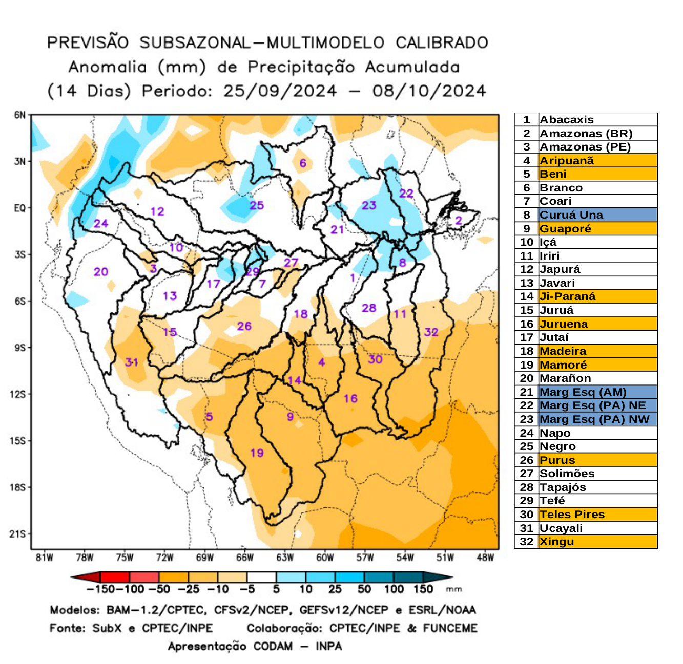 multimodel_calibrado