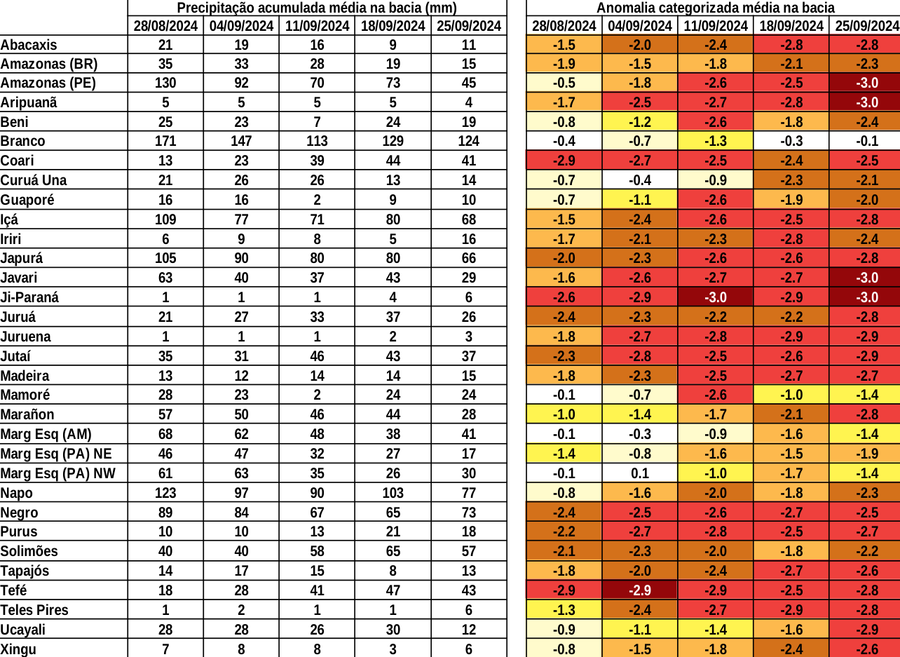 anomaly_table