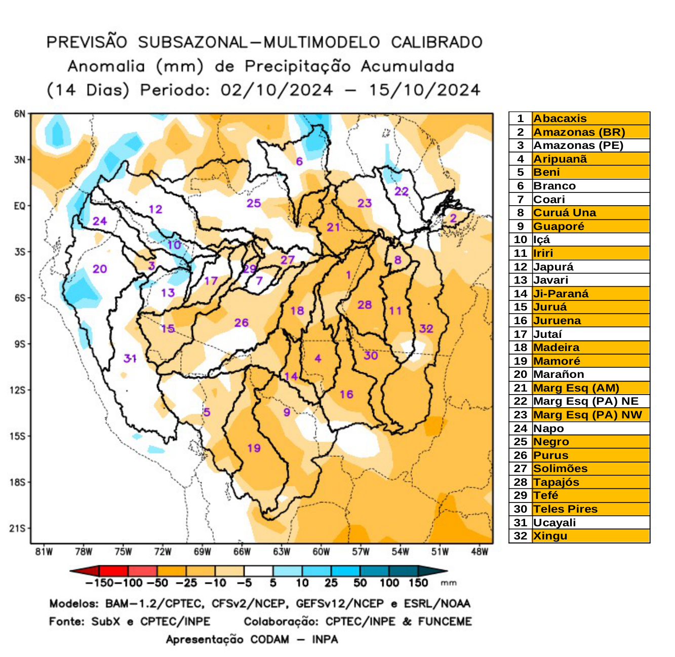 multimodel_calibrado