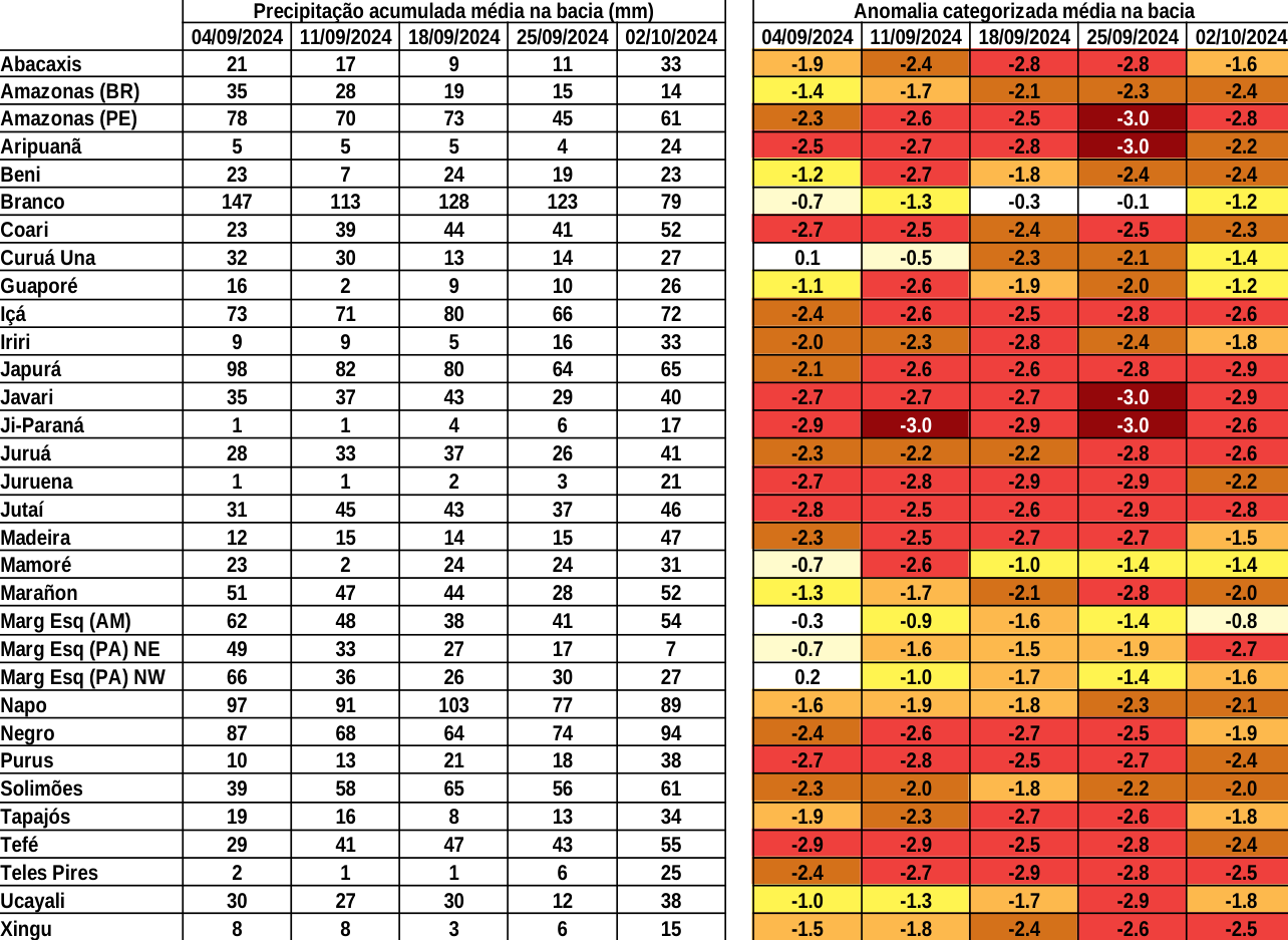 anomaly_table