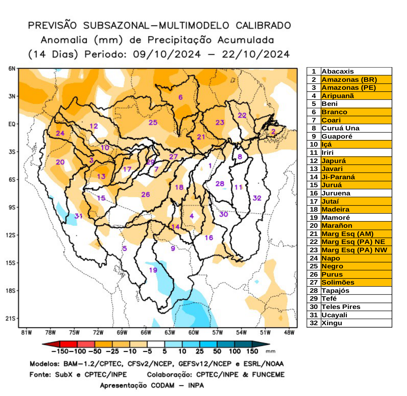 multimodel_calibrado