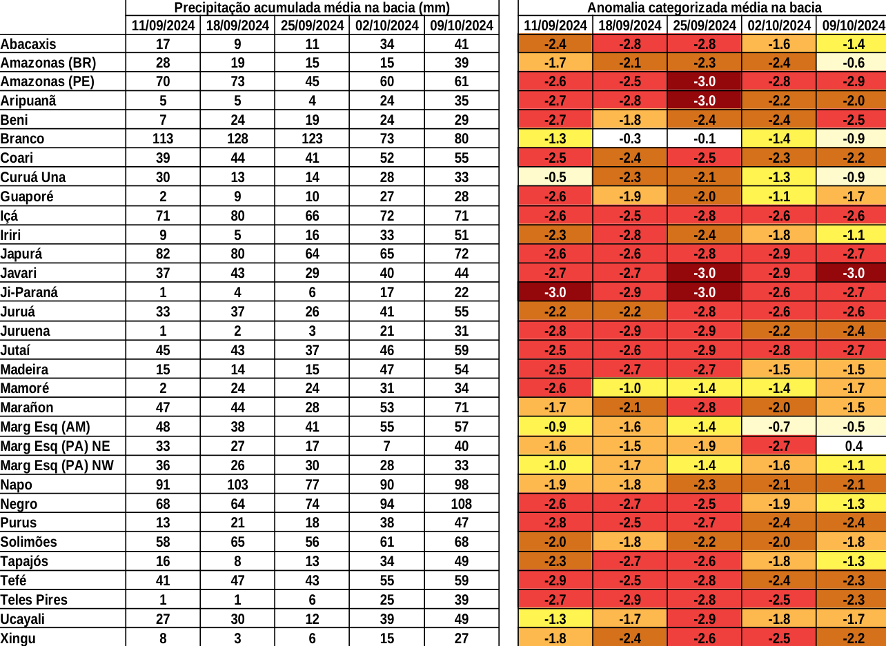 anomaly_table