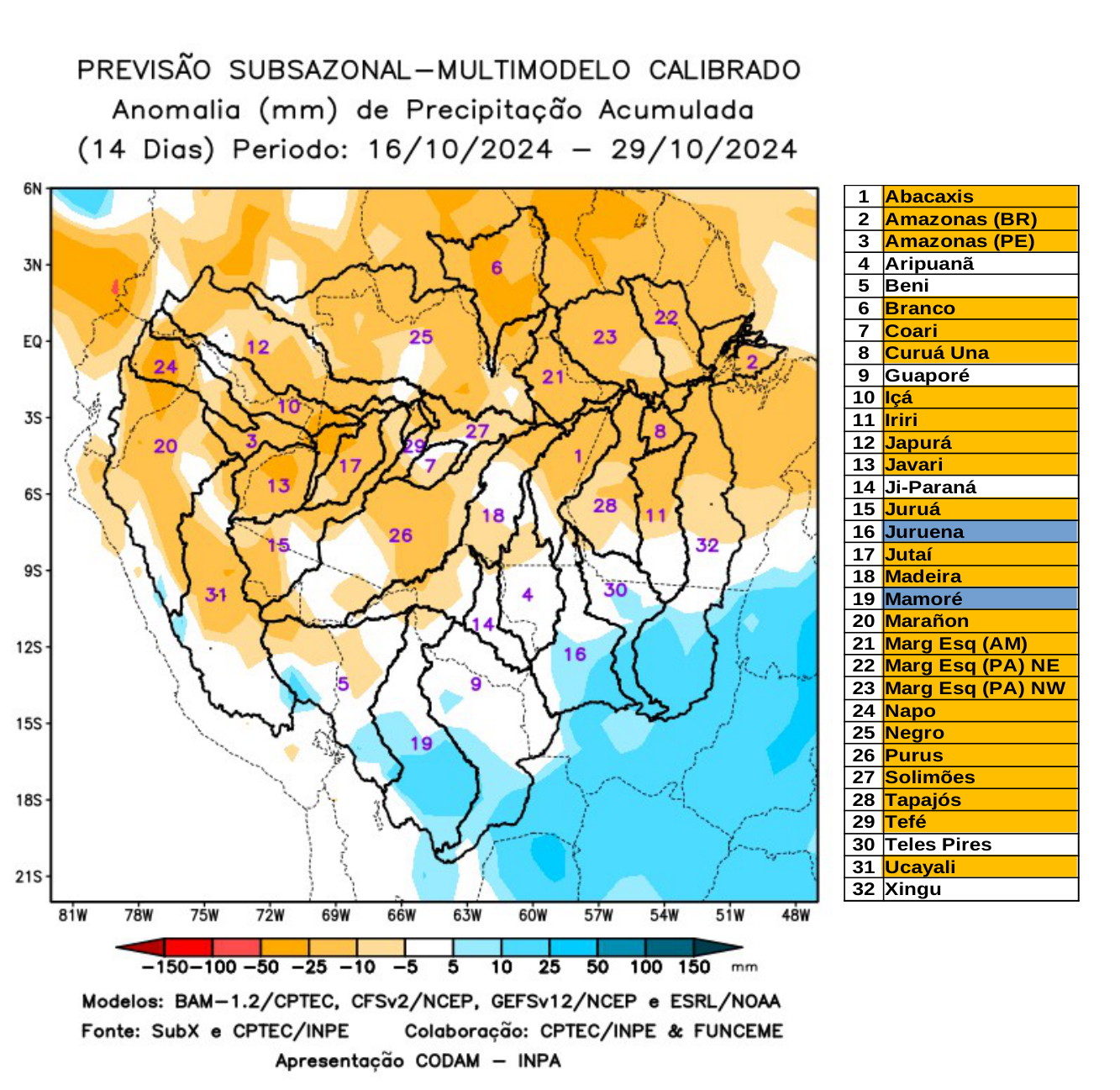 multimodel_calibrado